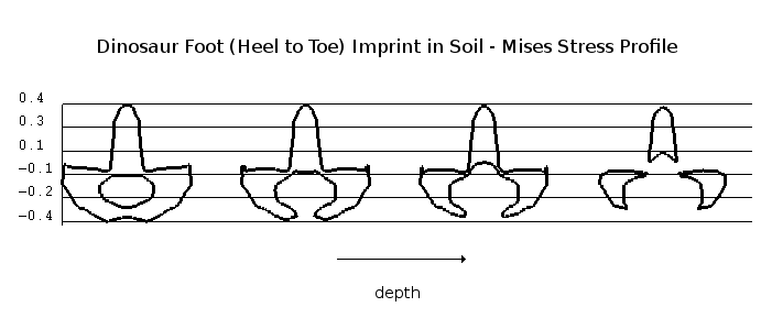 Isolines that outline one possible footprint.