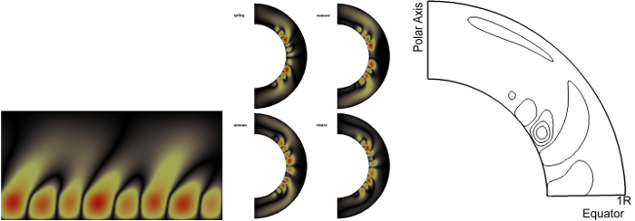 3 common ways solar physics simulations are present in academic papers.