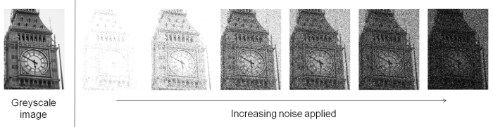 Threshold Filtering Stochastic Resonance applied to a greyscale image of Big Ben.